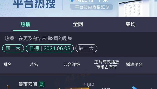 不在状态！哈登半场5中1拿3分6助有3失误 正负值-5